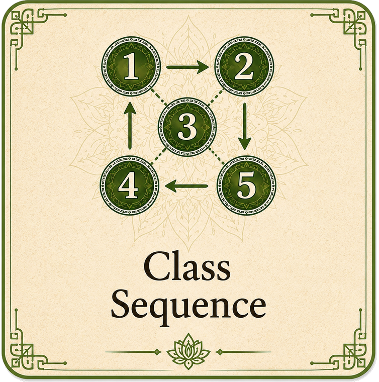 Class Sequence — illustrated module card